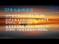 共产党和地产党都绷不住了   文鹰财经综评390期