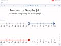 Math-Drills: Inequality Graphs