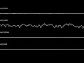 [OSCILOSCOPE] AOD demo with interpellation