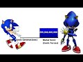 Sonic Vs Metal Sonic Power Levels  Over The Years