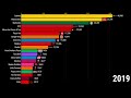 Largest Fast Food Chains in the World 1950-2024