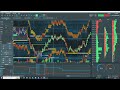 Live All Market Analysis With Bruce | Bruce Pringle