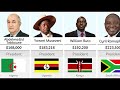 SALARIES of Every African President 2024