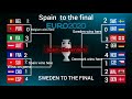 * SHOCKING * PREDICTIONS FOR EURO 2020 | PREDICTING THE WINNER , THE FINALISTS AND MORE