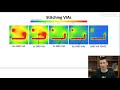 How GND VIAs Improve Your PCB Layout