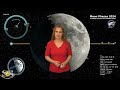 An Extreme G4 Solar Storm Train, Eight Storms Race to Earth | Space Weather Spotlight 10 May 2024
