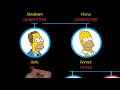 The Simpsons  Family tree