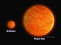 The Relative Size of Stars & Planets (& Pluto ;-)