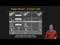Types of Image Sensors | Image Sensing