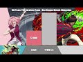 TEAM 7 vs KARAKURA TEAM Power Levels | Naruto/Boruto/Bleach | ODBS