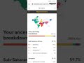 African American/ Belizean dna results from Helix, Ftdna, and