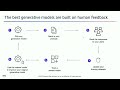 Generative AI Foundations on AWS | Part 1: Introduction to foundation models