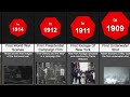 Comparison: Oldest History Videos Taken