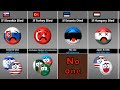 Who Will Miss European Country? If All European Countries Died [Countryballs]
