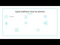 #cybersecurity Full Course | #cybersecuritytrainingforbeginners |#informationsecurity | #2022 | #4