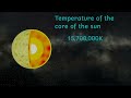 The Planck Temperature: How hot can the Universe get?