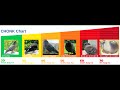 Pigeon Chonk Chart