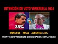 EMPATE EN ELECCIÓNES EN VENEZUELA