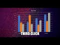 Presentation Tip: Chart Animation | Bar Graph | Powerpoint Animation Tutorial