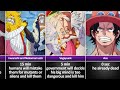 How Long Could One Piece Characters Survive in Our World