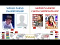 Every world chess championship in history (updated May 2023)