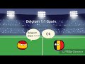 EURO 2020 in Countryball (Not Real)