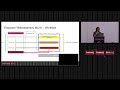 Lightning Talk: Accelerate WebAssembly AI with Backend Graph Compliers on a Wide Vari... Tiejun Chen