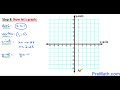 Graph Quadratic Equations without a Calculator - Step-By-Step Approach