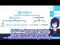A-Chan Explains More About DEV_IS (Hiodoshi Ao / Hololive) [Eng Subs]