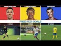 Comparison: Jamal Musiala vs Lamine Yamal vs Ronaldo
