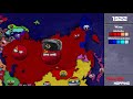 The Russian Civil War - History of Russia