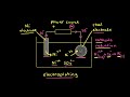 Electrolytic cells | Applications of thermodynamics | AP Chemistry | Khan Academy