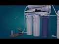 Water Filter Presentation Animated