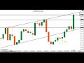 XAUUSD Weekly Analysis || Gold Technical Analysis || 14 Feb - 18 Feb 2022