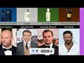 What cologne do famous people use?