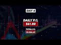 How I Made $5,035 This Week Day Trading ($SPY /ES /NQ)