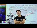All Competitive Exams 2021 | Indian Geography Marathon Class by Harish Tiwari | Introduction