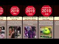 Timeline: Origins Of Most Popular Memes! #1