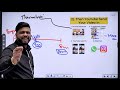 कैसे काम करता है Youtube का Algorithm | Youtube Algorithm kaise kaam karta hai || YT Algorithm