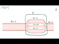 Resistance to Blood Flow - physiology