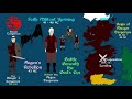 A Song of Ice and Fire: Complete History of House Targaryen