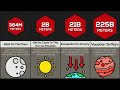 Comparison: Your Body At Different Altitude Levels