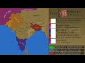 A New History of India: Every Year