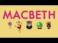 Macbeth: Summary (Memorise & Recall)
