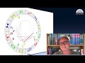 Der große Sturm | August 2024 | Astrologische Monatsprognose von Michael Allgeier