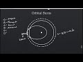 Fundamentals of Orbital Mechanics Explained with Kerbal Space Program