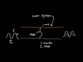 Waveguides Explained