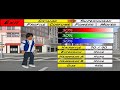 How to make Ryukendo in Supercity #SuperSim #latest