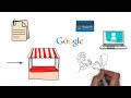 ¿Qué es Google Merchant Center y cómo puede ayudar a mi tienda?