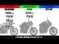 【CB400SF】詳細レビュー＆スペック比較【HONDA】